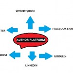 Author Platform
