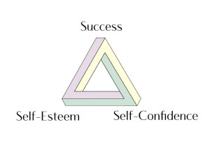 Self esteem triangle